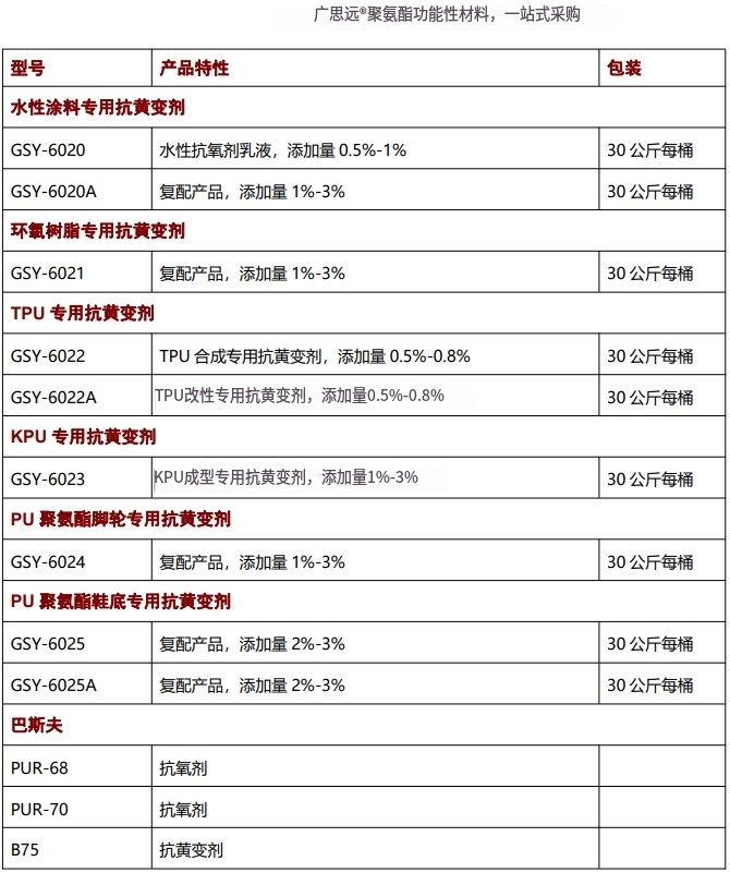 海綿抗黃變劑，抗氧劑，催化劑，聚氨酯助劑